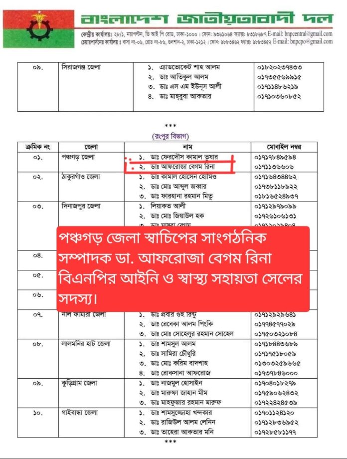 স্বাধীনতা চিকিৎসক পরিষদের নেত্রী জায়গা পেল বিএনপির স্বাস্থ্যসেবা সহায়তা সেলে